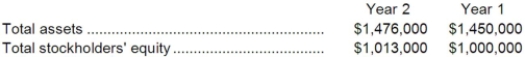 Pribyl Corporation has provided the following financial data:     Required: a. What is the company's net profit margin percentage for Year 2? b. What is the company's gross margin percentage for Year 2? c. What is the company's return on total assets for Year 2? d. What is the company's return on equity for Year 2?