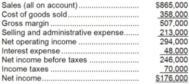 Jepson Corporation's most recent income statement appears below:   Required: Compute the gross margin percentage.