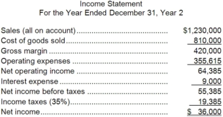 Marovich Corporation has provided the following financial data:     Dividends on common stock during Year 2 totaled $4,000. The market price of common stock at the end of Year 2 was $6.41 per share. Required: a. What is the company's net profit margin percentage for Year 2? b. What is the company's gross margin percentage for Year 2? c. What is the company's return on total assets for Year 2? d. What is the company's return on equity for Year 2? e. What is the company's earnings per share for Year 2? f. What is the company's price-earnings ratio for Year 2? g. What is the company's dividend payout ratio for Year 2? h. What is the company's dividend yield ratio for Year 2? i. What is the company's book value per share at the end of Year 2?