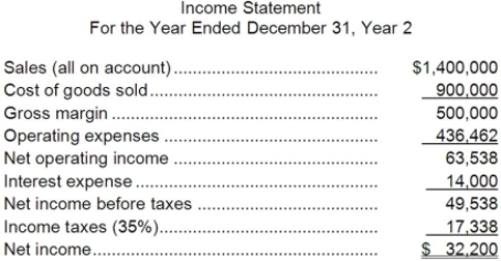 Moselle Corporation has provided the following financial data:     Dividends on common stock during Year 2 totaled $4,200. The market price of common stock at the end of Year 2 was $9.72 per share. Required: a. What is the company's earnings per share for Year 2? b. What is the company's price-earnings ratio for Year 2? c. What is the company's dividend payout ratio for Year 2? d. What is the company's dividend yield ratio for Year 2? e. What is the company's book value per share at the end of Year 2?