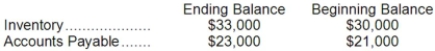 LFM Corporation reported cost of goods sold on its income statement of $15,000. The following account balances appeared on the company's comparative balance sheet for the same year:   The company uses the direct method to determine the net cash provided by operating activities. The cost of goods sold, adjusted to a cash basis, on the company's statement of cash flows for the year would be: A) $14,000 B) $16,000 C) $10,000 D) $15,000