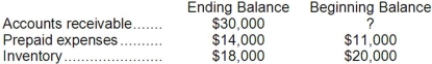 Crossland Corporation reported sales on its income statement of $435,000. On the statement of cash flows, which used the direct method, sales adjusted to a cash basis were $455,000. Crossland Corporation reported the following account balances on its balance sheet for the year:   Based on this information, the beginning balance in accounts receivable was: A) $50,000 B) $40,000 C) $30,000 D) $20,000