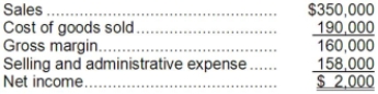The changes in each balance sheet account for Carver Corporation during the year just completed are as follows: Carver Corporation's income statement for the year just ended shows the following: The company did not dispose of any property, plant, and equipment, buy any long-term investments, issue any bonds payable, or repurchase any of its own common stock during the year. Carver Corporation uses the direct method to construct its statement of cash flows. Required: a. Determine the sales adjusted to the cash basis. b. Determine the cost of goods sold adjusted to the cash basis. c. Determine the selling and administrative expenses adjusted to a cash basis. d. Determine the net cash provided (used) by operating activities. e. Determine the net cash provided (used) by investing activities. f. Determine the net cash provided (used) by financing activities.
