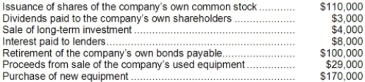 The following transactions occurred last year at Jogger Corporation:   Based solely on the above information, the net cash provided by financing activities for the year on the statement of cash flows would be: A) $424,000 B) $(138,000)  C) $(1,000)  D) $7,000