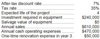 Milliner Corporation has provided the following information concerning a capital budgeting project:   The company uses straight-line depreciation on all equipment; the annual depreciation expense will be $60,000. Assume cash flows occur at the end of the year except for the initial investments. The company takes income taxes into account in its capital budgeting. The net present value of the project is closest to: A) $112,824 B) $352,824 C) $193,380 D) $175,500