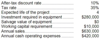Jessel Corporation has provided the following information concerning a capital budgeting project:   The company uses straight-line depreciation on all equipment. Assume cash flows occur at the end of the year except for the initial investments. The company takes income taxes into account in its capital budgeting. The net present value of the project is closest to: A) $382,320 B) $227,039 C) $220,209 D) $364,000