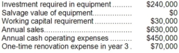The following information concerning a proposed capital budgeting project has been provided by Wick Corporation:   The expected life of the project is 4 years. The income tax rate is 35%. The after-tax discount rate is 14%. The company uses straight-line depreciation on all equipment and the annual depreciation expense would be $60,000. Assume cash flows occur at the end of the year except for the initial investments. The company takes income taxes into account in its capital budgeting. The net present value of the project is closest to: A) $101,282 B) $224,850 C) $119,042 D) $266,500