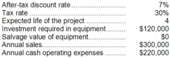 Welti Corporation has provided the following information concerning a capital budgeting project:   The company uses straight-line depreciation on all equipment; the annual depreciation expense will be $30,000. Assume cash flows occur at the end of the year except for the initial investments. The company takes income taxes into account in its capital budgeting. The net present value of the project is closest to: A) $140,000 B) $150,960 C) $220,155 D) $100,155
