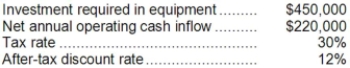 Brodigan Corporation has provided the following information concerning a capital budgeting project:   The expected life of the project and the equipment is 3 years and the equipment has zero salvage value. The company uses straight-line depreciation on all equipment and the depreciation expense on the equipment would be $150,000 per year. Assume cash flows occur at the end of the year except for the initial investments. The company takes income taxes into account in its capital budgeting. The net annual operating cash inflow is the difference between the incremental sales revenue and incremental cash operating expenses. Required: Determine the net present value of the project. Show your work!