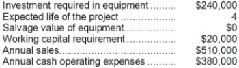 Hothan Corporation has provided the following information concerning a capital budgeting project:   The working capital would be required immediately and would be released for use elsewhere at the end of the project. The company uses straight-line depreciation. The depreciation expense will be $60,000 per year. Assume cash flows occur at the end of the year except for the initial investments. The company takes income taxes into account in its capital budgeting. The income tax rate is 30% and the after-tax discount rate is 15%. Required: Determine the net present value of the project. Show your work!
