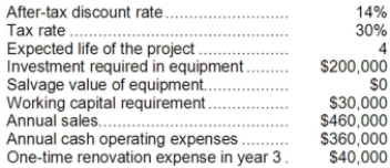 Mickolick Corporation has provided the following information concerning a capital budgeting project:   The working capital would be required immediately and would be released for use elsewhere at the end of the project. The company uses straight-line depreciation on all equipment. Assume cash flows occur at the end of the year except for the initial investments. The company takes income taxes into account in its capital budgeting. Required: Determine the net present value of the project. Show your work!