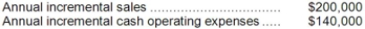 Shaddock Corporation is considering a capital budgeting project that would require investing $80,000 in equipment with a 4 year useful life and zero salvage value. Data concerning that project appear below:   The company uses straight-line depreciation on all equipment. Assume cash flows occur at the end of the year except for the initial investments. The company takes income taxes into account in its capital budgeting. The company's tax rate is 30% and the after-tax discount rate is 12%. Required: Determine the net present value of the project. Show your work!