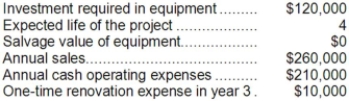 Gloden Corporation has provided the following information concerning a capital budgeting project:   The company uses straight-line depreciation. The depreciation expense will be $30,000 per year. Assume cash flows occur at the end of the year except for the initial investments. The company takes income taxes into account in its capital budgeting. The income tax rate is 35% and the after-tax discount rate is 12%. Required: Determine the net present value of the project. Show your work!