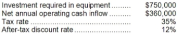 Depew Corporation has provided the following information concerning a capital budgeting project:   The expected life of the project and the equipment is 3 years and the equipment has zero salvage value. The company uses straight-line depreciation on all equipment and the depreciation expense on the equipment would be $250,000 per year. Assume cash flows occur at the end of the year except for the initial investments. The company takes income taxes into account in its capital budgeting. The net annual operating cash inflow is the difference between the incremental sales revenue and incremental cash operating expenses. Required: Determine the net present value of the project. Show your work!