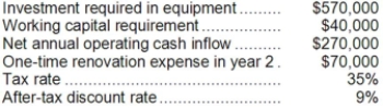 Soffer Corporation has provided the following information concerning a capital budgeting project:   The expected life of the project and the equipment is 3 years and the equipment has zero salvage value. The working capital would be required immediately and would be released for use elsewhere at the end of the project. The company uses straight-line depreciation on all equipment and the depreciation expense on the equipment would be $190,000 per year. Assume cash flows occur at the end of the year except for the initial investments. The company takes income taxes into account in its capital budgeting. The net annual operating cash inflow is the difference between the incremental sales revenue and incremental cash operating expenses. Required: Determine the net present value of the project. Show your work!