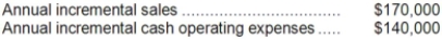 Revello Corporation is considering a capital budgeting project that would require investing $40,000 in equipment with a 4 year useful life and zero salvage value. Data concerning that project appear below:   An investment of $30,000 in working capital would be required immediately and would be released for use elsewhere at the end of the project. The company uses straight-line depreciation on all equipment. Assume cash flows occur at the end of the year except for the initial investments. The company takes income taxes into account in its capital budgeting. The company's tax rate is 30% and the after-tax discount rate is 9%. Required: Determine the net present value of the project. Show your work!