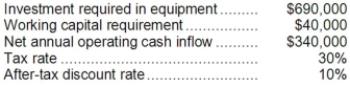 Crabill Corporation has provided the following information concerning a capital budgeting project:   The expected life of the project and the equipment is 3 years and the equipment has zero salvage value. The working capital would be required immediately and would be released for use elsewhere at the end of the project. The company uses straight-line depreciation on all equipment and the depreciation expense on the equipment would be $230,000 per year. Assume cash flows occur at the end of the year except for the initial investments. The company takes income taxes into account in its capital budgeting. The net annual operating cash inflow is the difference between the incremental sales revenue and incremental cash operating expenses. Required: Determine the net present value of the project. Show your work!