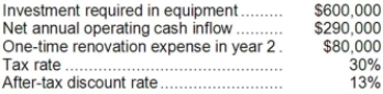 El Corporation has provided the following information concerning a capital budgeting project:   The expected life of the project and the equipment is 3 years and the equipment has zero salvage value. The company uses straight-line depreciation on all equipment and the depreciation expense on the equipment would be $200,000 per year. Assume cash flows occur at the end of the year except for the initial investments. The company takes income taxes into account in its capital budgeting. The net annual operating cash inflow is the difference between the incremental sales revenue and incremental cash operating expenses. Required: Determine the net present value of the project. Show your work!