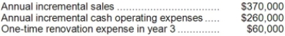 Flippo Corporation is considering a capital budgeting project that would require investing $160,000 in equipment with a 4 year useful life and zero salvage value. Data concerning that project appear below:   An investment of $20,000 in working capital would be required immediately and would be released for use elsewhere at the end of the project. The company uses straight-line depreciation on all equipment. Assume cash flows occur at the end of the year except for the initial investments. The company takes income taxes into account in its capital budgeting. The company's tax rate is 30% and the after-tax discount rate is 6%. Required: Determine the net present value of the project. Show your work!