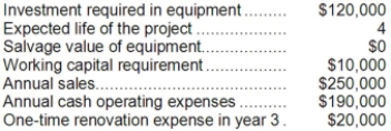 Forehand Corporation has provided the following information concerning a capital budgeting project:   The working capital would be required immediately and would be released for use elsewhere at the end of the project. The company uses straight-line depreciation. The depreciation expense will be $30,000 per year. Assume cash flows occur at the end of the year except for the initial investments. The company takes income taxes into account in its capital budgeting. The income tax rate is 30% and the after-tax discount rate is 10%. Required: Determine the net present value of the project. Show your work!