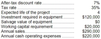 Faniel Corporation has provided the following information concerning a capital budgeting project:   The working capital would be required immediately and would be released for use elsewhere at the end of the project. The company uses straight-line depreciation on all equipment. Assume cash flows occur at the end of the year except for the initial investments. The company takes income taxes into account in its capital budgeting. Required: Determine the net present value of the project. Show your work!