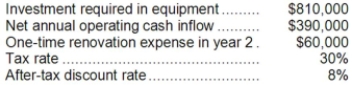 Holzner Corporation has provided the following information concerning a capital budgeting project:   The expected life of the project and the equipment is 3 years and the equipment has zero salvage value. The company uses straight-line depreciation on all equipment and the depreciation expense on the equipment would be $270,000 per year. Assume cash flows occur at the end of the year except for the initial investments. The company takes income taxes into account in its capital budgeting. The net annual operating cash inflow is the difference between the incremental sales revenue and incremental cash operating expenses. Required: Determine the net present value of the project. Show your work!