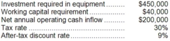 Schlagel Corporation has provided the following information concerning a capital budgeting project:   The expected life of the project and the equipment is 3 years and the equipment has zero salvage value. The working capital would be required immediately and would be released for use elsewhere at the end of the project. The company uses straight-line depreciation on all equipment and the depreciation expense on the equipment would be $150,000 per year. Assume cash flows occur at the end of the year except for the initial investments. The company takes income taxes into account in its capital budgeting. The net annual operating cash inflow is the difference between the incremental sales revenue and incremental cash operating expenses. Required: Determine the net present value of the project. Show your work!