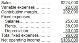 (Ignore income taxes in this problem.)  Neighbors Corporation is considering a project that would require an investment of $279,000 and would last for 8 years. The incremental annual revenues and expenses generated by the project during those 8 years would be as follows:   The scrap value of the project's assets at the end of the project would be $15,000. The cash inflows occur evenly throughout the year. The payback period of the project is closest to: A) 2.0 years B) 2.6 years C) 2.5 years D) 1.9 years