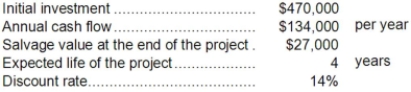 Bullinger Corporation has provided the following data concerning an investment project that it is considering:   The net present value of the project is closest to: A) $93,000 B) $406,326 C) $(63,674)  D) $(79,658) 