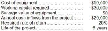 (Ignore income taxes in this problem.)  The following data on a proposed investment project have been provided:   The working capital would be released for use elsewhere at the end of the project. The net present value of the project is closest to: A) $3,730 B) $0 C) $32,450 D) $88,370