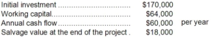 Dul Corporation has provided the following data concerning an investment project that it is considering:   The working capital would be released for use elsewhere at the end of the project in 3 years. The company's discount rate is 7%. The net present value of the project is closest to: A) $(61,872)  B) $(9,648)  C) $10,000 D) $54,352