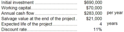 Valotta Corporation has provided the following data concerning an investment project that it is considering:   The working capital would be released for use elsewhere at the end of the project. The net present value of the project is closest to: A) $178,118 B) $201,988 C) $463,000 D) $131,988