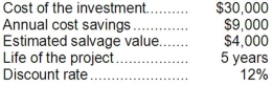 (Ignore income taxes in this problem.)  The following data pertain to an investment proposal:   The net present value of the proposed investment is closest to: A) $4,713 B) $2,445 C) $2,268 D) $19,000