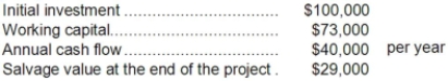 Vinup Corporation has provided the following data concerning an investment project that it is considering:   The working capital would be released for use elsewhere at the end of the project in 4 years. The company's discount rate is 13%. The net present value of the project is closest to: A) $8,486 B) $36,737 C) $89,000 D) $(36,263) 