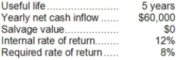 (Ignore income taxes in this problem.)  Baber Corporation is planning an investment with the following characteristics:   The initial cost of the equipment is closest to: A) $300,000 B) $216,300 C) $2,500,000 D) Cannot be determined from the given information.