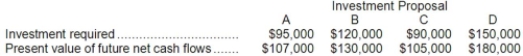 Bowen Corporation is considering several investment proposals, as shown below:   If the project profitability index is used, the ranking of the projects from most to least profitable would be: A) D, C, A, B B) D, B, A, C C) B, A, C, D D) D, A, B, C
