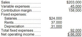 (Ignore income taxes in this problem.) Flamio Corporation is considering a project that would require an initial investment of $210,000 and would last for 6 years. The incremental annual revenues and expenses for each of the 6 years would be as follows:   At the end of the project, the scrap value of the project's assets would be $24,000. Required: Determine the payback period of the project. Show your work!
