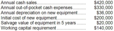 (Ignore income taxes in this problem.) Cascade, Inc., has assembled the estimates shown below relating to a proposed new product. These estimates are based on a 5-year project life, at the end of which the new equipment would be sold, working capital would revert to other uses in the company, and the product would be discontinued. Cascade uses a discount rate of 18%.   Required: Compute the net present value of the new product.