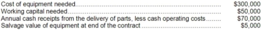 (Ignore income taxes in this problem.) Vernon Corporation has been offered a 5-year contract to supply a part for the military. After careful study, the company has developed the following estimated data relating to the contract:   It is not expected that the contract would be extended beyond the initial contract period. The company's discount rate is 10%. Required: Use the net present value method to determine if the contract should be accepted.
