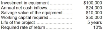 (Ignore income taxes in this problem.) The following data concern an investment project:   The working capital will be released for use elsewhere at the conclusion of the project. Required: Compute the project's net present value.