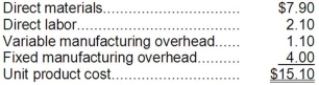 <strong>Teich Inc. is considering whether to continue to make a component or to buy it from an outside supplier. The company uses 15,000 of the components each year. The unit product cost of the component according to the company's absorption cost accounting system is given as follows:   Assume that direct labor is a variable cost. Of the fixed manufacturing overhead, 10% is avoidable if the component were bought from the outside supplier; the remainder is not avoidable. In addition, making the component uses 3 minutes on the machine that is the company's current constraint. If the component were bought, time would be freed up for use on another product that requires 6 minutes on this machine and that has a contribution margin of $8.10 per unit. When deciding whether to make or buy the component, what cost of making the component should be compared to the price of buying the component?</strong> A)$15.55 per unit B)$11.50 per unit C)$19.15 per unit D)$15.10 per unit <div style=padding-top: 35px> 