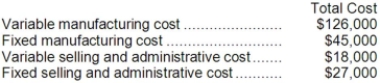 <strong>Gwinnett Barbecue Sauce Corporation manufactures a specialty barbecue sauce. Gwinnett has the capacity to manufacture and sell 10,000 cases of sauce each year but is currently only manufacturing and selling 9,000. The following costs relate to annual operations at 9,000 cases:   Gwinnett normally sells its sauce for $30 per case. A local school district is interested in purchasing Gwinnett's excess capacity of 1,000 cases of sauce but only if they can get the sauce for $15 per case. This special order would not affect regular sales or total fixed costs or variable costs per unit. If this special order is accepted, Gwinnett's profits for the year will:</strong> A)increase by $600 B)decrease by $1,000 C)decrease by $4,000 D)decrease by $6,600 <div style=padding-top: 35px> 