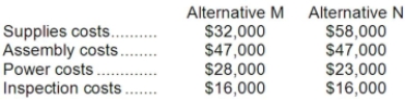 Nicklin Corporation is considering two alternatives that are code-named M and N. Costs associated with the alternatives are listed below:   Required: a. Which costs are relevant and which are not relevant in the choice between these two alternatives? b. What is the differential cost between the two alternatives?