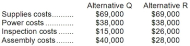Costs associated with two alternatives, code-named Q and R, being considered by Hunnicutt Corporation are listed below:   Required: a. Which costs are relevant and which are not relevant in the choice between these two alternatives? b. What is the differential cost between the two alternatives?