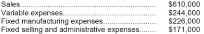 The management of Bercegeay Corporation is considering dropping product Y25C. Data from the company's accounting system appear below:   All fixed expenses of the company are fully allocated to products in the company's accounting system. Further investigation has revealed that $117,000 of the fixed manufacturing expenses and $78,000 of the fixed selling and administrative expenses are avoidable if product Y25C is discontinued. Required: a. What is the net operating income earned by product Y25C according to the company's accounting system? Show your work! b. What would be the effect on the company's overall net operating income of dropping product Y25C? Should the product be dropped? Show your work!