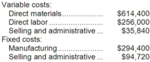 Albertine Co. manufactures and sells trophies for winners of athletic and other events. Its manufacturing plant has the capacity to produce 16,000 trophies each month; current monthly production is 12,800 trophies. The company normally charges $113 per trophy. Cost data for the current level of production are shown below:   The company has just received a special one-time order for 1,200 trophies at $61 each. For this particular order, no variable selling and administrative costs would be incurred. This order would also have no effect on fixed costs. Required: Should the company accept this special order? Why?