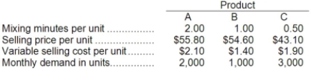 Glocker Company makes three products in a single facility. These products have the following unit product costs:   Additional data concerning these products are listed below.   The mixing machines are potentially the constraint in the production facility. A total of 5,900 minutes are available per month on these machines. Direct labor is a variable cost in this company. Required: a. How many minutes of mixing machine time would be required to satisfy demand for all three products? b. How much of each product should be produced to maximize net operating income? (Round off to the nearest whole unit.) c. Up to how much should the company be willing to pay for one additional hour of mixing machine time if the company has made the best use of the existing mixing machine capacity? (Round off to the nearest whole cent.)