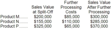 Mitchener Corp. manufactures three products from a common input in a joint processing operation. Joint processing costs up to the split-off point total $300,000 per year. The company allocates these costs to the joint products on the basis of their total sales value at the split-off point. Each product may be sold at the split-off point or processed further. The additional processing costs and sales value after further processing for each product (on an annual basis) are:   Required: Which product or products should be sold at the split-off point, and which product or products should be processed further? Show computations.