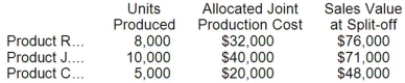 Benjamin Signal Company produces products R, J, and C from a joint production process. Each product may be sold at the split-off point or be processed further. Joint production costs of $92,000 per year are allocated to the products based on the relative number of units produced. Data for Benjamin's operations for the current year are as follows:   Product R can be processed beyond the split-off point for an additional cost of $26,000 and can then be sold for $105,000. Product J can be processed beyond the split-off point for an additional cost of $38,000 and can then be sold for $117,000. Product C can be processed beyond the split-off point for an additional cost of $12,000 and can then be sold for $57,000. Required: Which products should be processed beyond the split-off point?