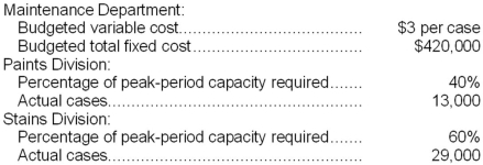 Jui Corporation's Maintenance Department provides services to the company's two operating divisions--the Paints Division and the Stains Division. The variable costs of the Maintenance Department are budgeted based on the number of cases produced by the operating departments. The fixed costs of the Maintenance Department are budgeted based on the number of cases produced by the operating departments during the peak-period. Data appear below:   For performance evaluation purposes, how much Maintenance Department cost should be charged to the Paints Division at the end of the year? A) $273,000 B) $218,400 C) $169,000 D) $207,000